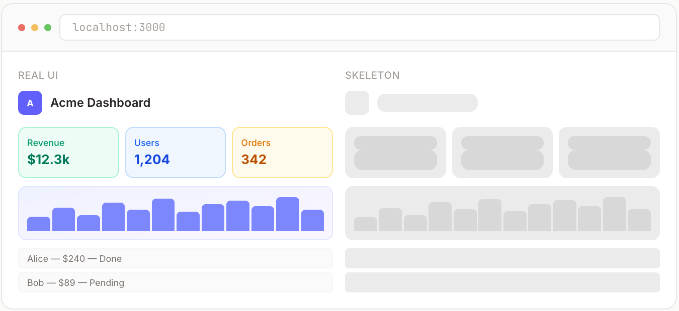 Front-end: Gerando Skeleton Loaders Perfeitos Automaticamente